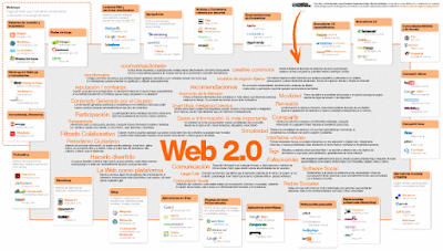 Mapa de la Web 2.0