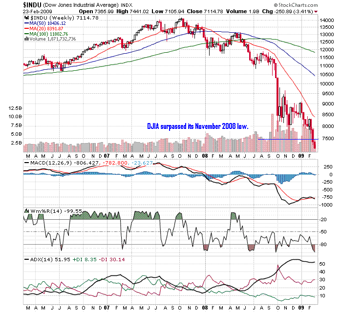 [DJIA+w20090223.GIF]