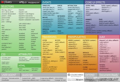 jQuery 1.2 Cheat Sheet (colorcharge.com)