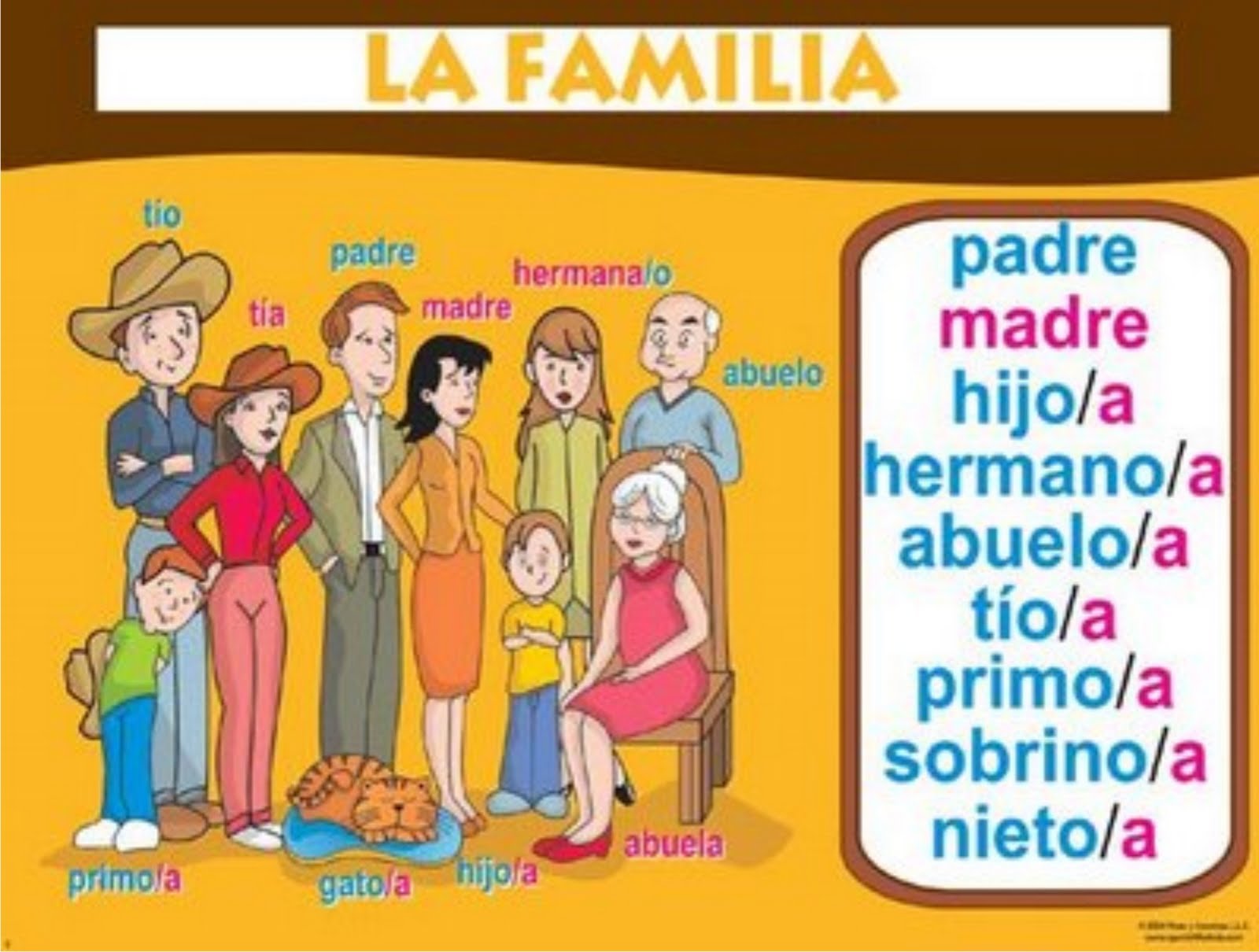 Mi familia на испанском. Salud y felicidad перевод. упражнения на испанском по теме семья. Mi familia на испанском. Familia текст.