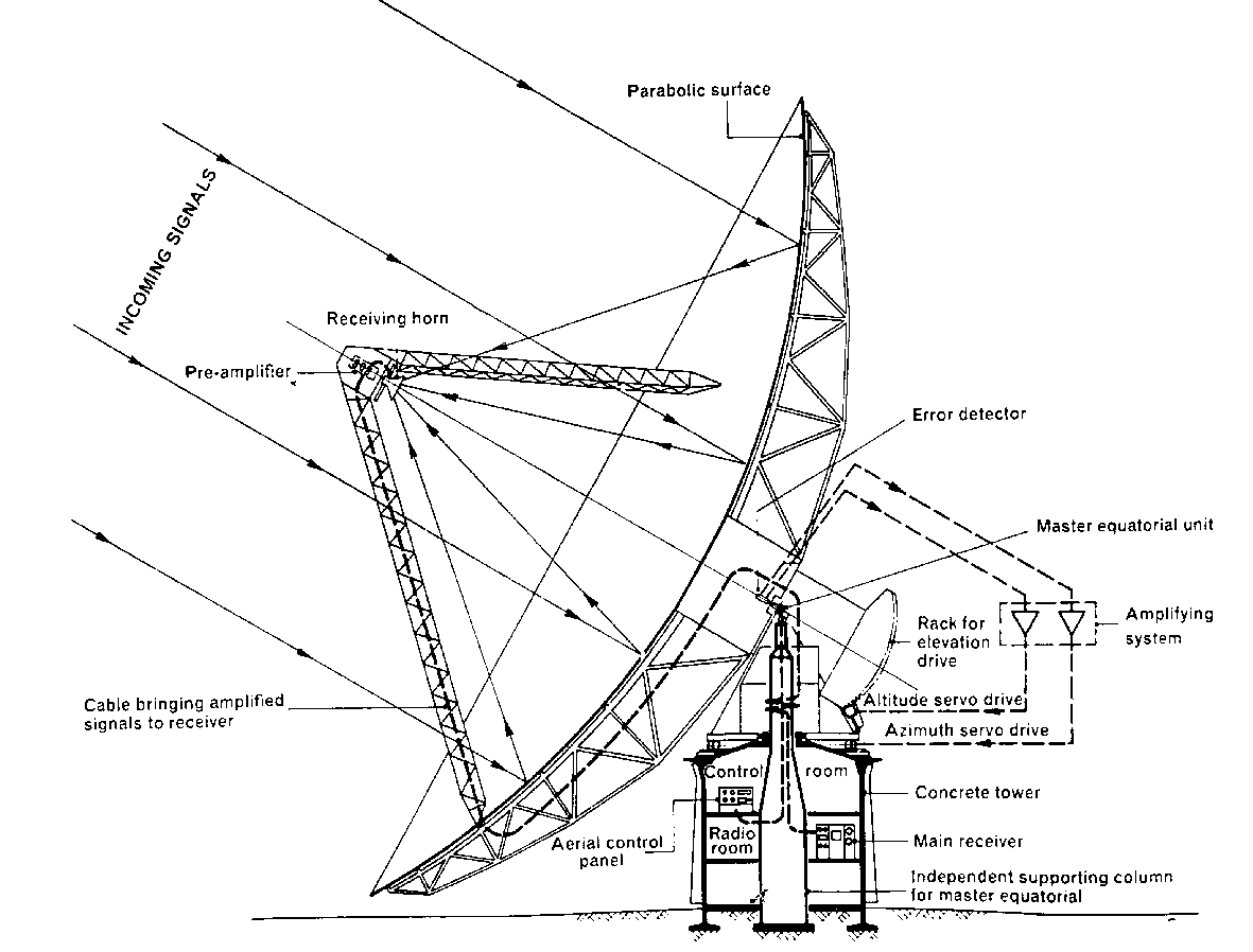Jane's Design Context: Science Museum - Astronomy research