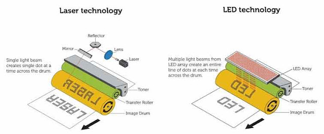led printers vs laser printers