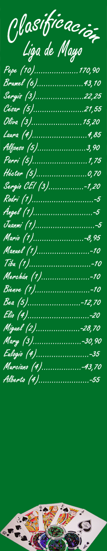 Clasificación Mensual