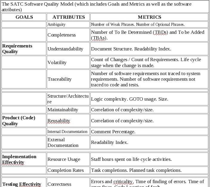 Computing Technologies: Software Quality Metrics- An Example!