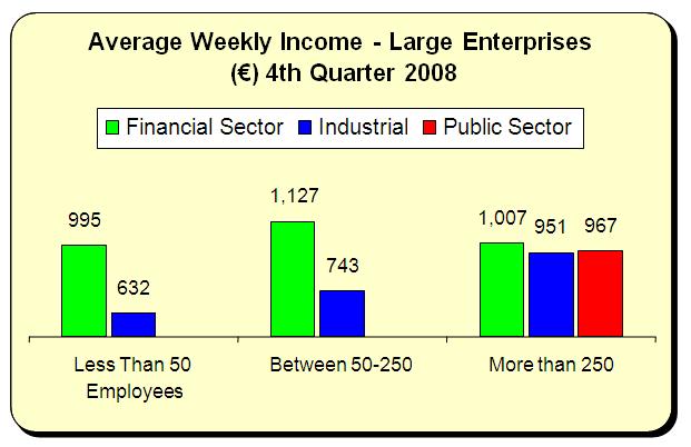 [2009-07-22+Public+Wages+Graph+Blog.JPG]