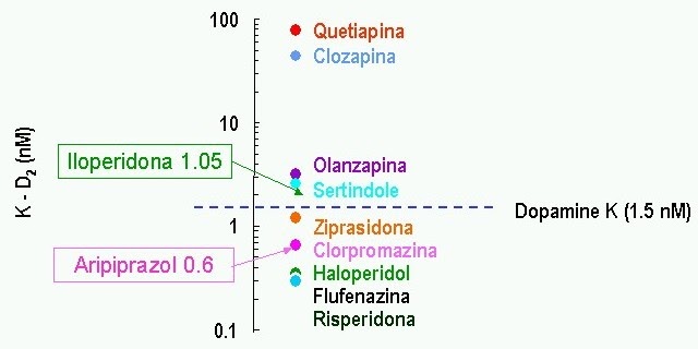 efectos+extrapiramidales+de+los+antipsicoticos