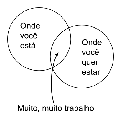 [onde-vc-quer-estar.png]
