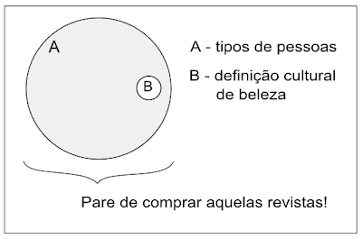 definição cultural beleza