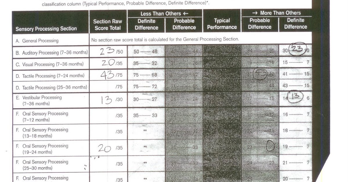 John Carving His Own Path Sensory Score Sheet 10 06 2009 John Carving His Own Path Sensory Score Sheet 10 06 2009