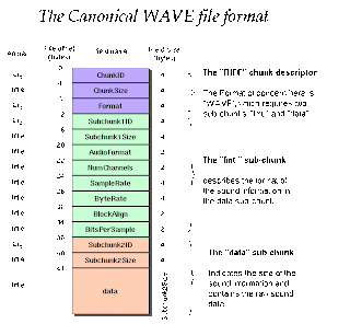 What is a riff wav file free What is a riff wav file free