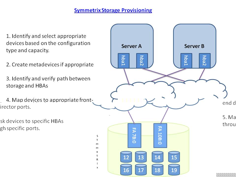 basics of storage EMC storage provisioning