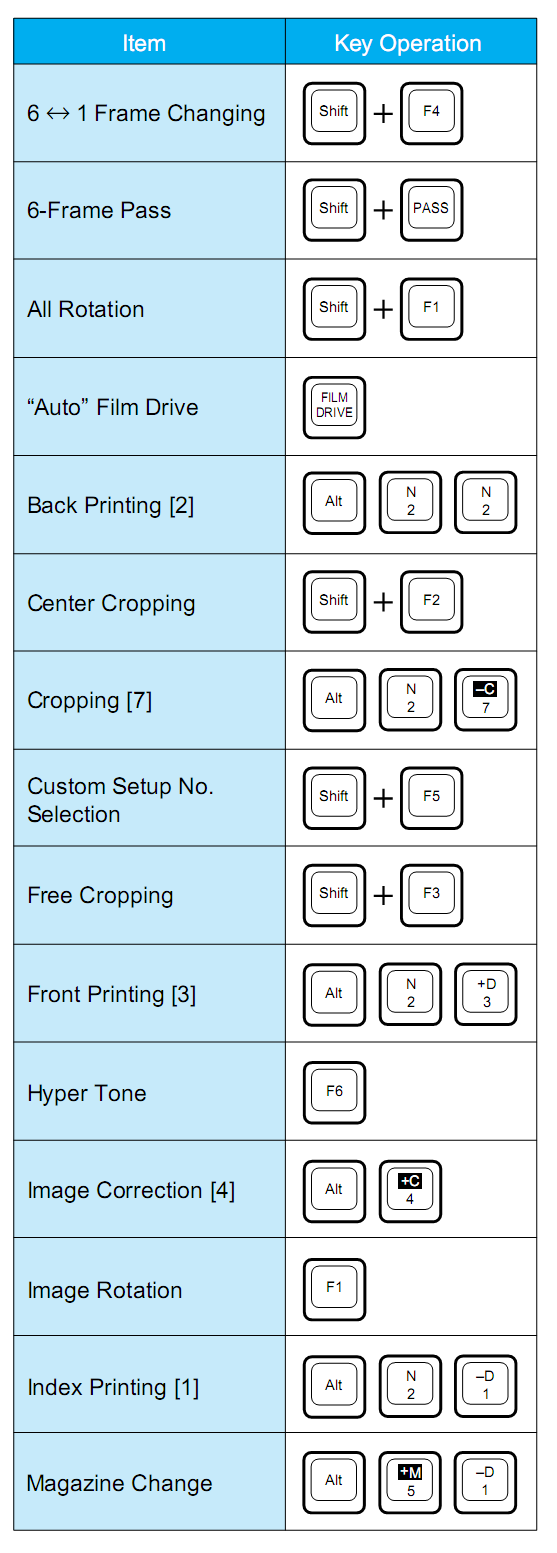 Frontier Keyboard Shortcut /Quick Guide for Basic Key Operations Fuji