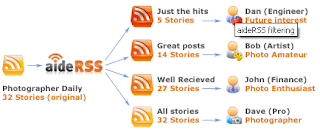 aid rss description