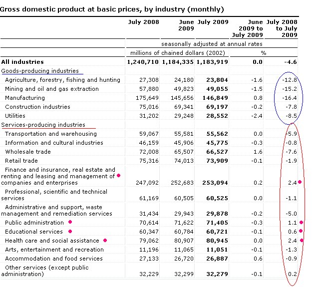 [July_2009_GDP_Canada.Bmp]