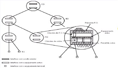 ARQUITECTURA DE REDES LOCAIS: Cablagem Estruturada