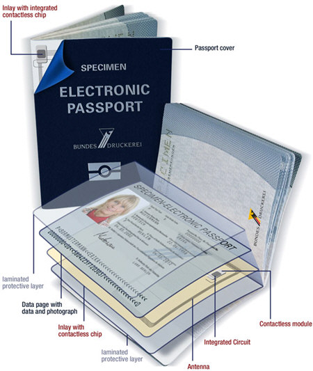 [rfid_passport+cip+biometric.jpg]