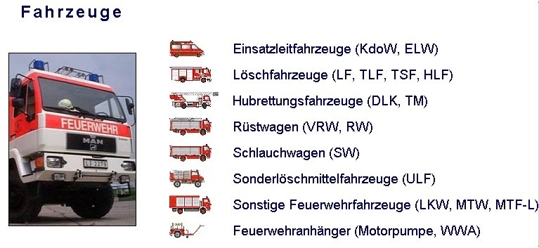 Feuerwehr Würzburg - Abschnitt Mitte: Übersicht Feuerwehrfahrzeuge