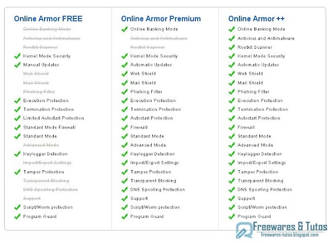 Offre promotionnelle : Online Armor ++ gratuit ! (le 29/1)