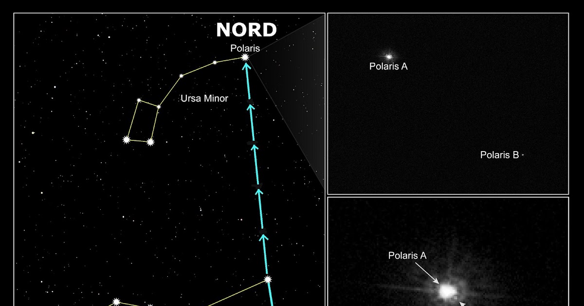 SPIGOLATURE SCIENTIFICHE: Il sistema ternario della stella polare: la ...