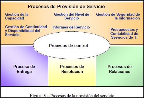 TESCO " GESTION DE SERVICIOS DE LA T.I ": UNIDAD IV LA NORMA ISO 20000 ...