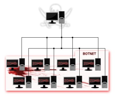 Mb Sistemas Informaticos: septiembre 2010