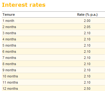 Maybank forex currency rate