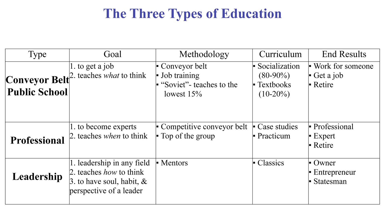 Kinds of education. Types of Education. Forms of Education. Types of Education in Britain.