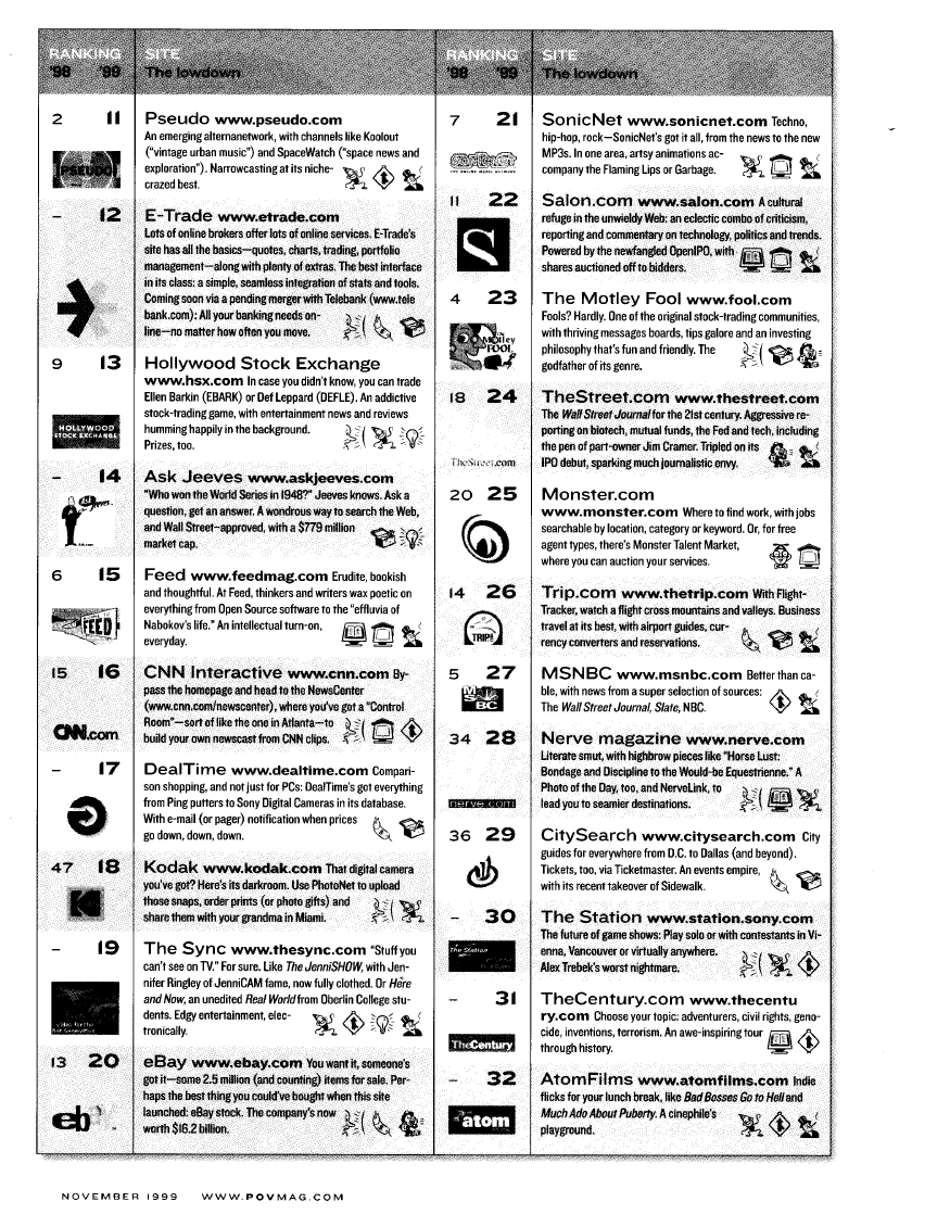 [gview-topwebsites-1999-2.png]