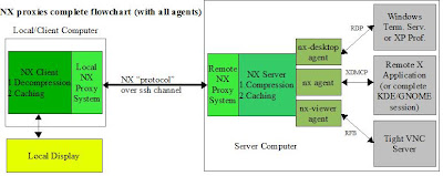nx server ubuntu nx server ubuntu