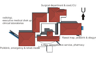 Desain Rumah Sakit Umum