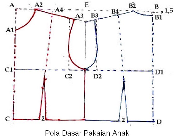 ANA ARISANTI Pola Dasar Baju Anak 