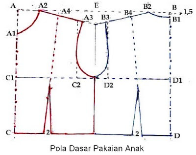 ANA ARISANTI Pola Dasar Baju  Anak 