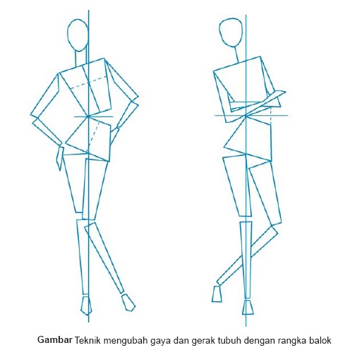 ANA ARISANTI Gerakan Tubuh pada Desain Busana 7 ANA ARISANTI Gerakan Tubuh pada Desain Busana 7