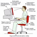 Ejercicios de postura  para trabajar en la computadora