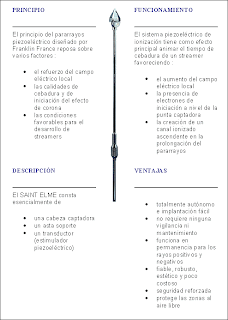 Donde se requiere instalar un pararrayos? | SEGURIDAD CON LA ELECTRICIDAD