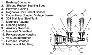 Auto Circuit Re-closer Picture And Internal Diagram | Electrical And