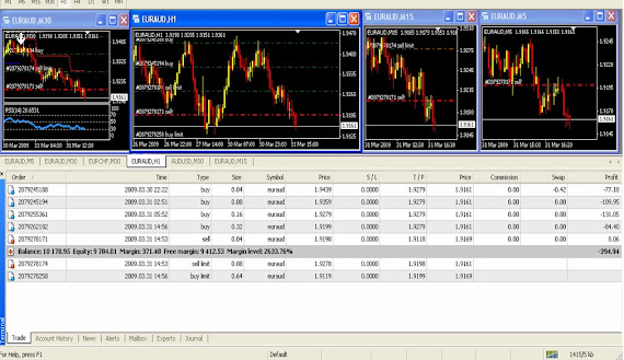 10,000 DOLLAR FOREX MANAGED BY FX MANAGER2U