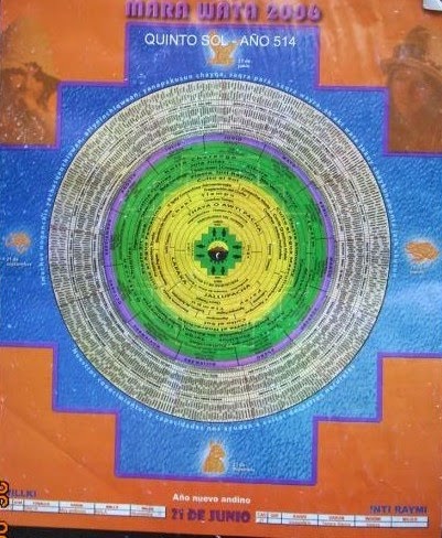 Centro Cultural Autóctono Wayna Marka: MARA WATA - Calendario Andino