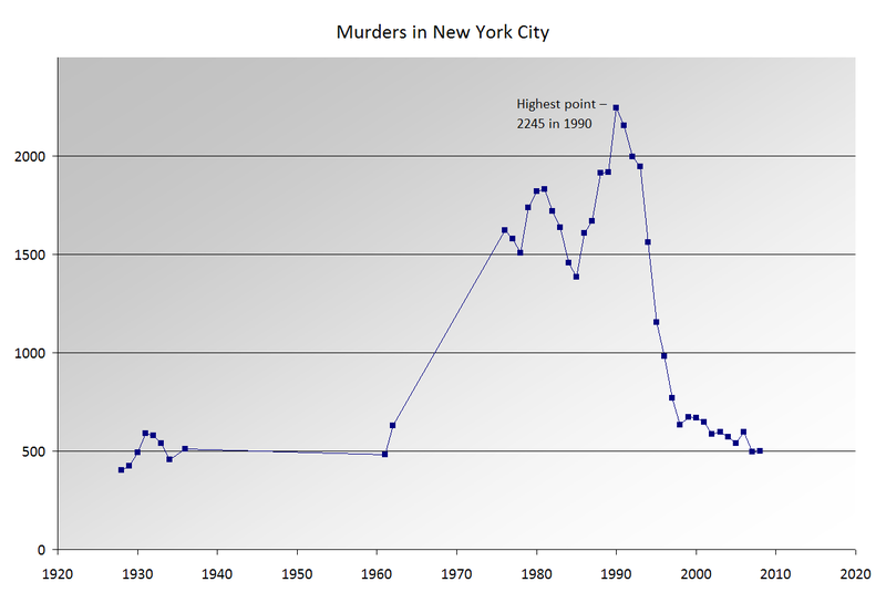 [800px-NYC_murders.PNG]