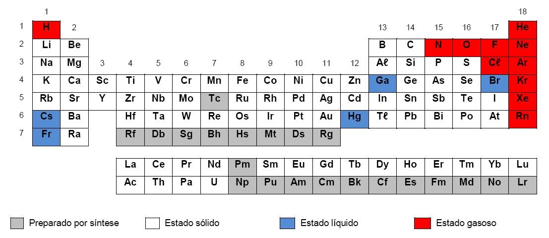 Cfq Vmt Cm Os Estados Físicos Dos Elementos Químicos