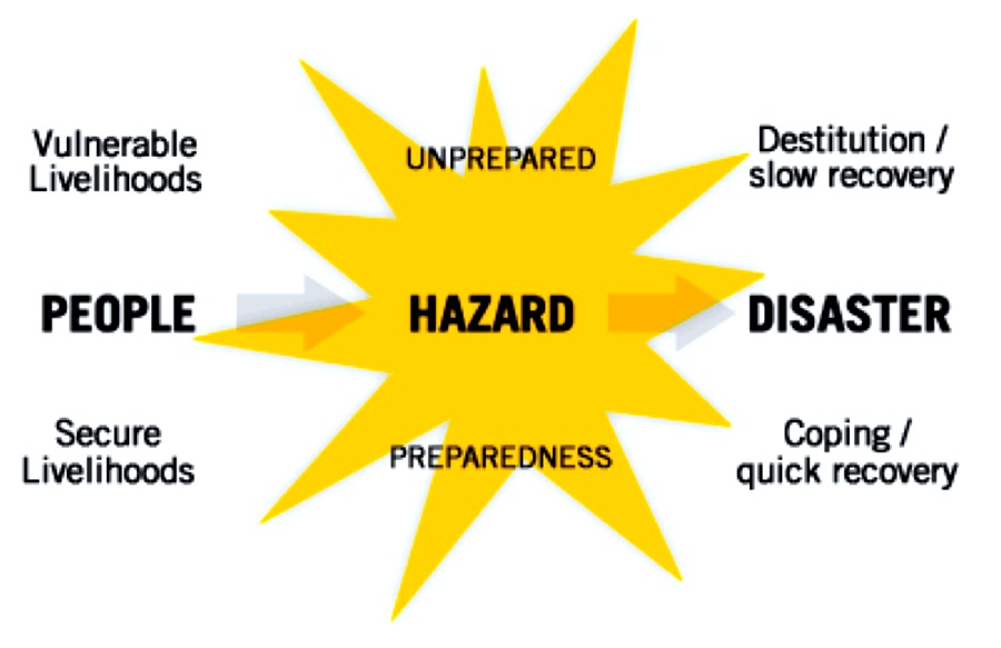 Disaster R Vacancy of Consultant Project Proposal Development on Disaster Risk ...