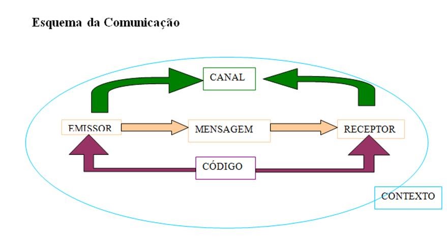 8.º A do Cerco: Esquema da Comunicação