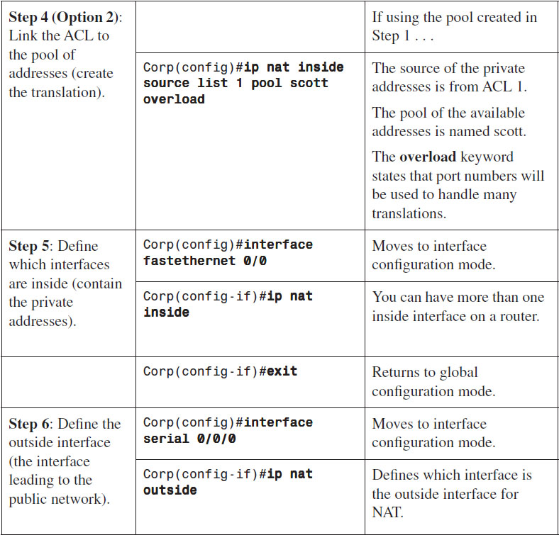 Cisco Commands Site Cisco commands site