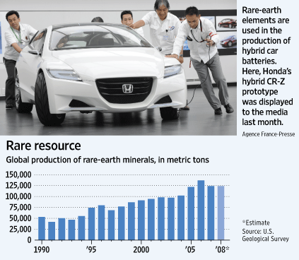 [Rare+Earth+metals.gif]