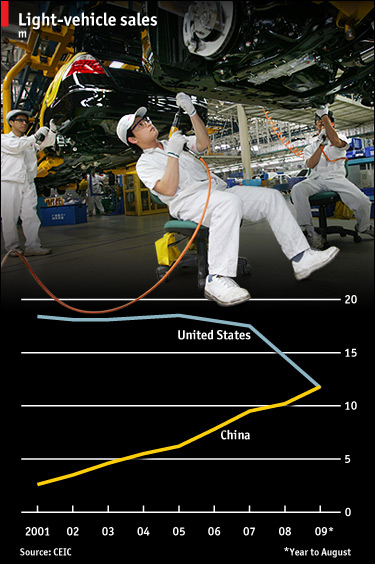 [Car+Sales+US+China.jpg]