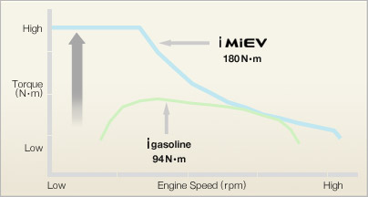 [Mi+Ev+ev_4innovations_im_06.jpg]