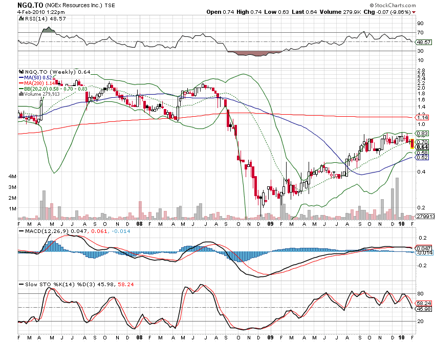 [NGQ.to+W+4.02.2010.png]