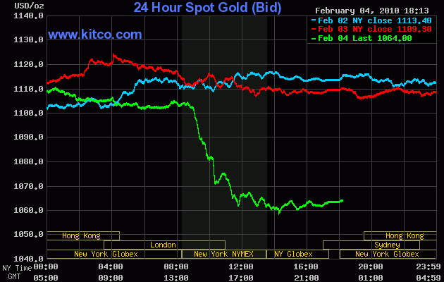 [Gold+4.02.2010.gif]