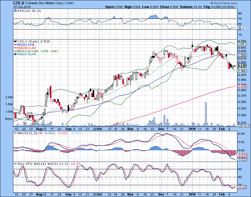 [CZX.v+D+15.02.2010.png]