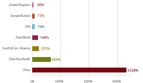 [OIL+consumption+change+China.gif]